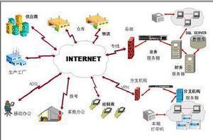 信息生命周期管理在供應(yīng)鏈管理服務(wù)中的應(yīng)用與價(jià)值