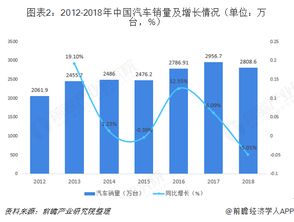供應(yīng)鏈管理服務(wù)行業(yè)市場(chǎng)需求與發(fā)展趨勢(shì)解析