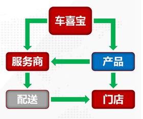 潮州招商會(huì)圓滿(mǎn)落幕，車(chē)喜寶引領(lǐng)供應(yīng)鏈管理服務(wù)新浪潮