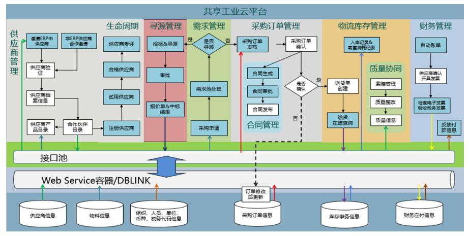 供應(yīng)商管理流程圖 供應(yīng)鏈管理服務(wù)的核心路徑與實(shí)踐
